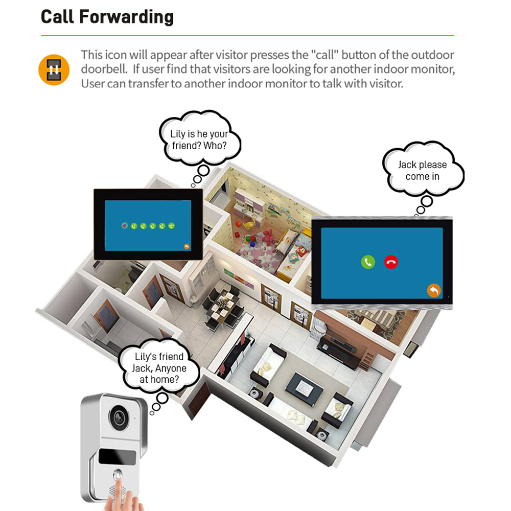 1080P 7 pulgadas WiFi Video in - Smart Doorbell Wired reseña y precio