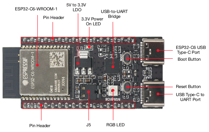 Placa ESP32 C6 DevKitC 1 N8 Io - Home Automation System Diy reseña y precio